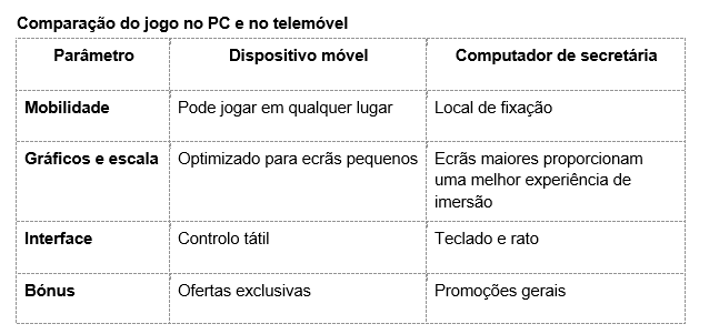 revistaprosaversoearte.com - Jogar no casino online no telemóvel: caraterísticas e nuances